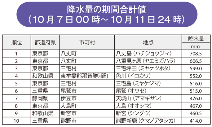 降水量の期間合計値（10月7日00時～10月11日24時）