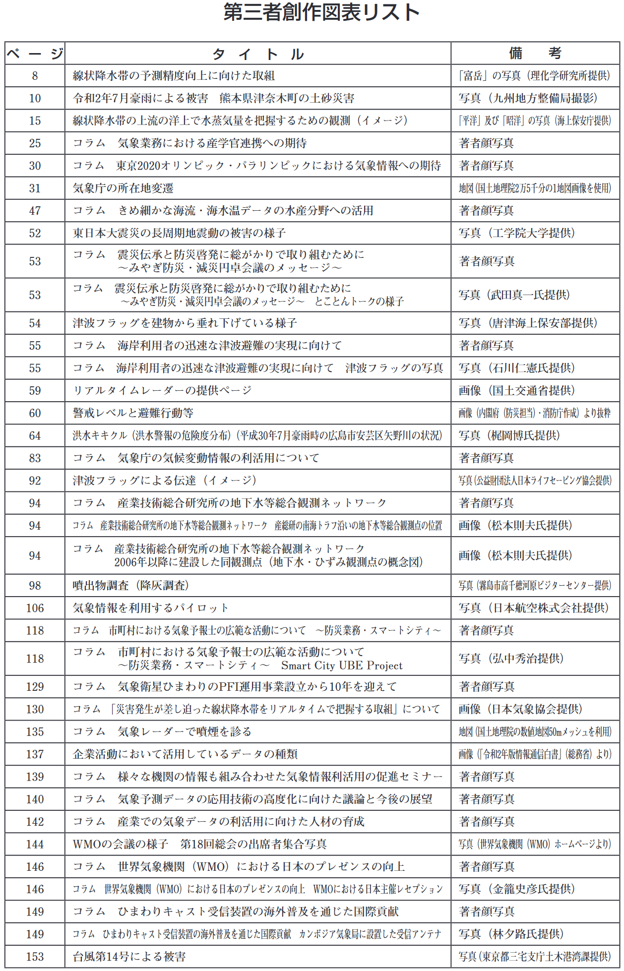 第三者創作図表リスト