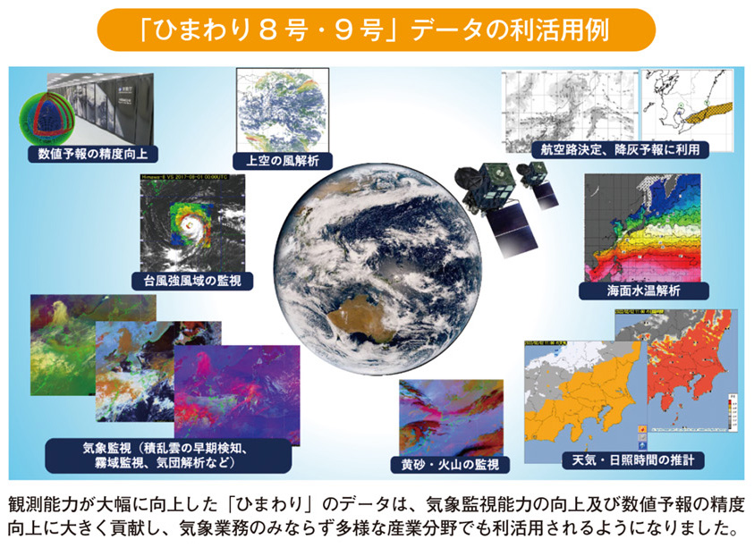 「ひまわり8 号・9 号」データの利活用例