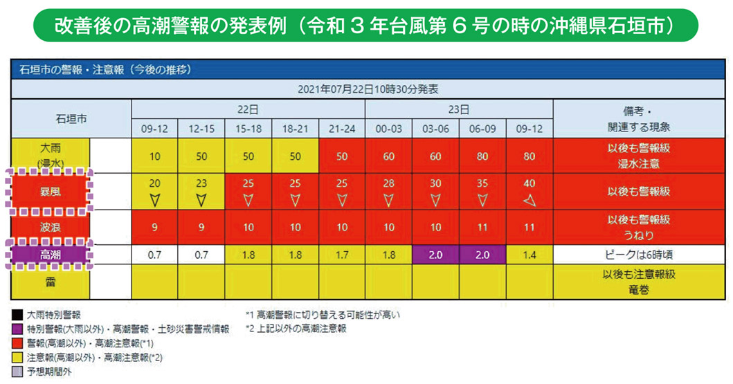 改善後の高潮警報の発表例(令和3 年台風第6 号の時の沖縄県石垣市)