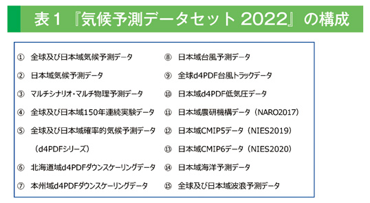 表１『気候予測データセット2022』の構成