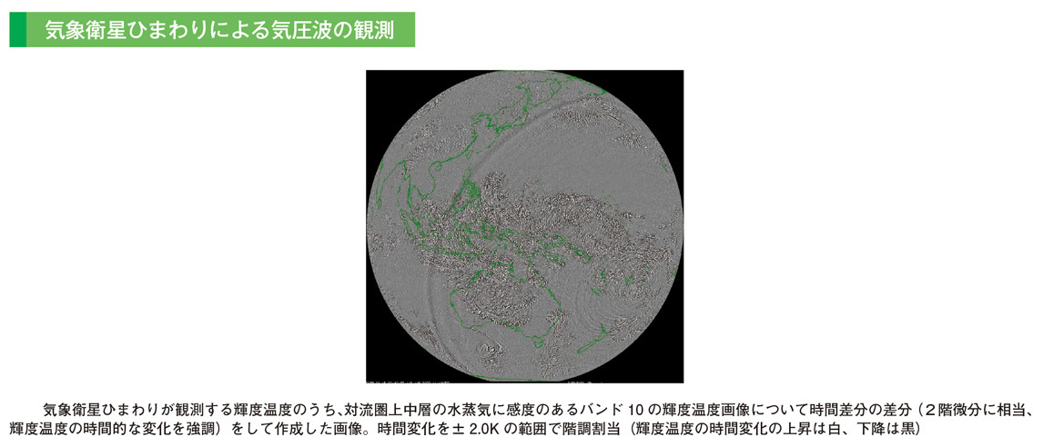 気象衛星ひまわりによる気圧波の観測