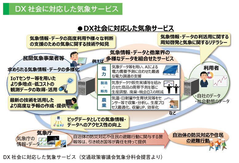 DX社会に対応した気象サービス