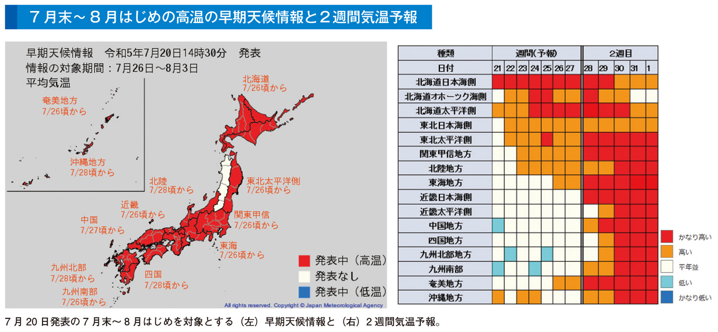 7月末～8月はじめの高温の早期天候情報と２週間気温予報