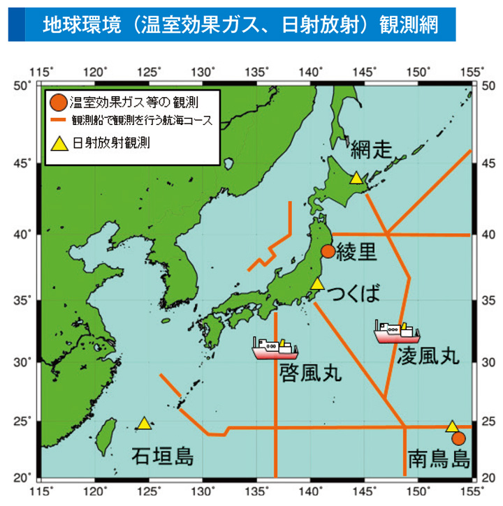 地球環境（温室効果ガス、日射放射）観測網