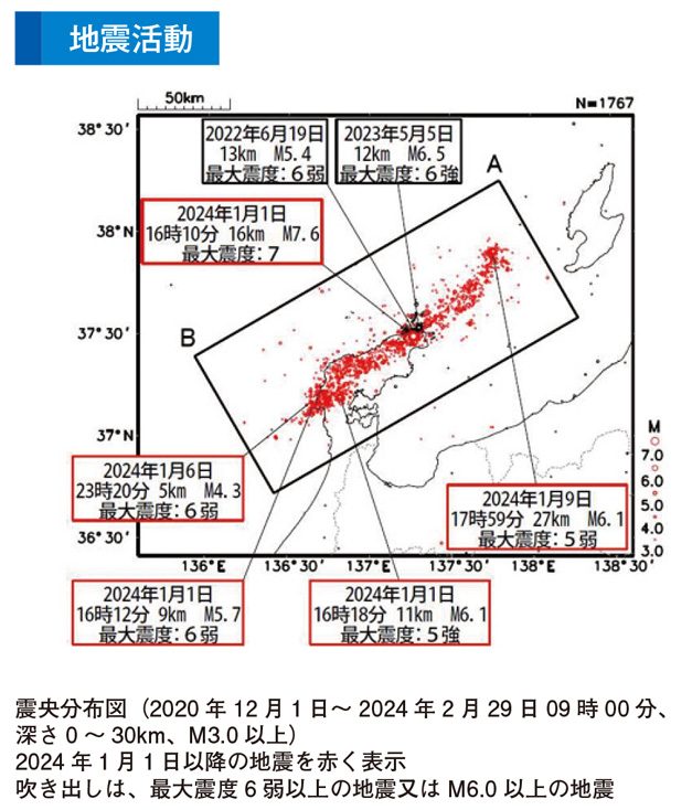 地震活動