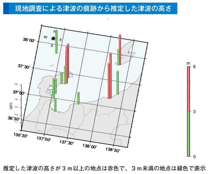 現地調査による津波の痕跡から推定した津波の高さ