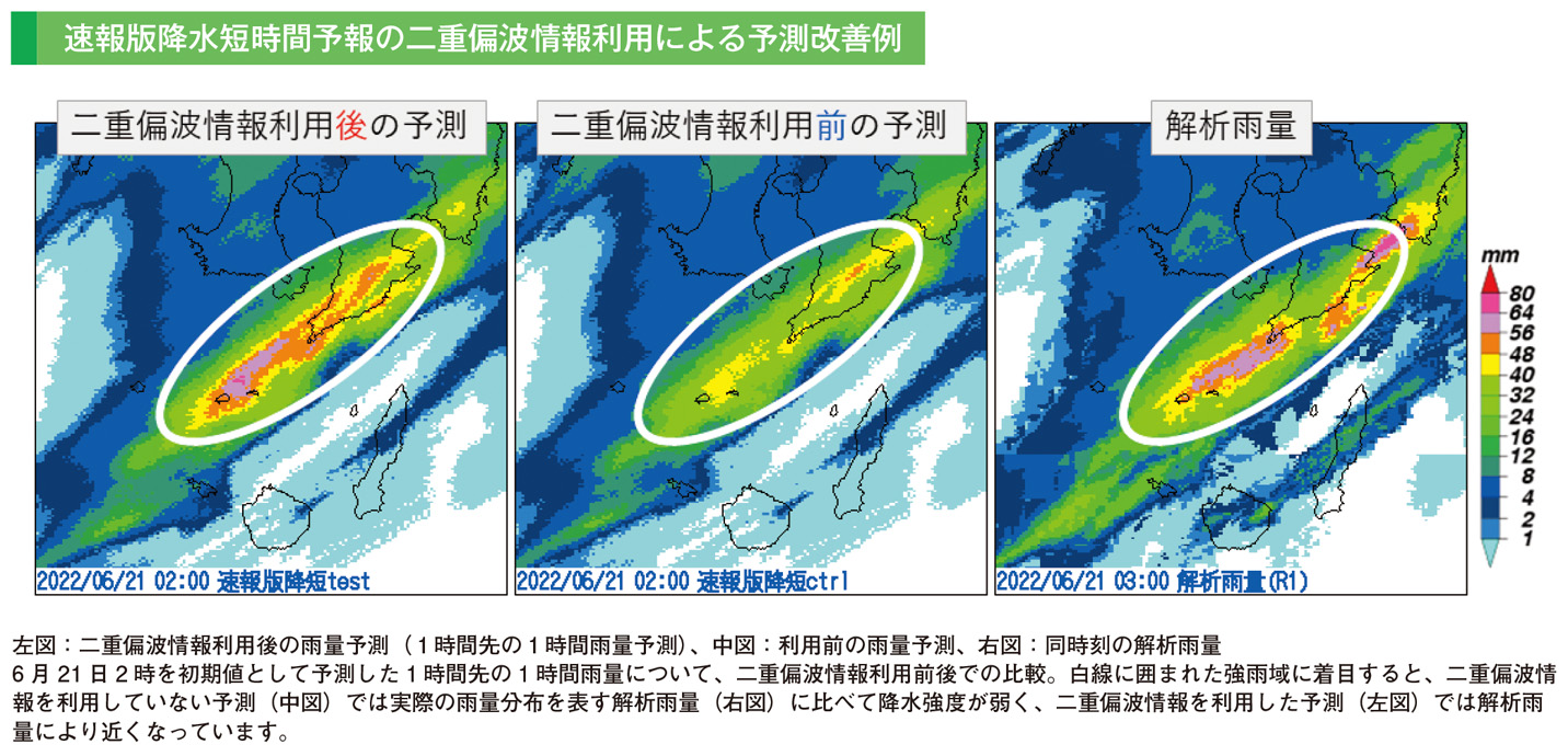 速報版降水短時間予報の二重偏波情報利用による予測改善例