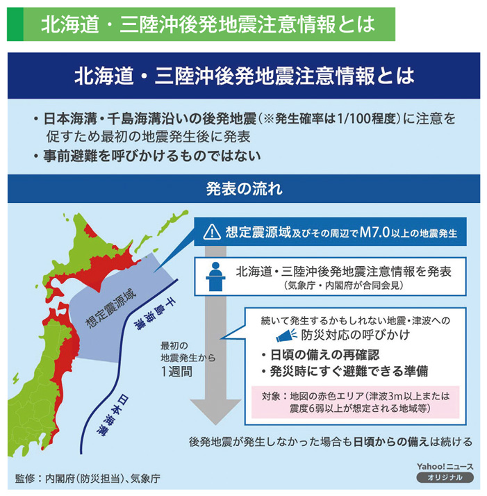 北海道・三陸沖後発地震注意情報とは