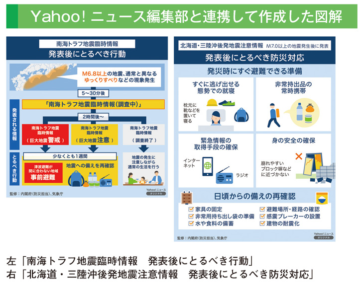 Yahoo!ニュース編集部と連携して作成した図解