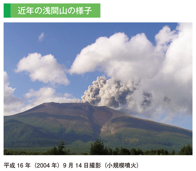 近年の浅間山の様子