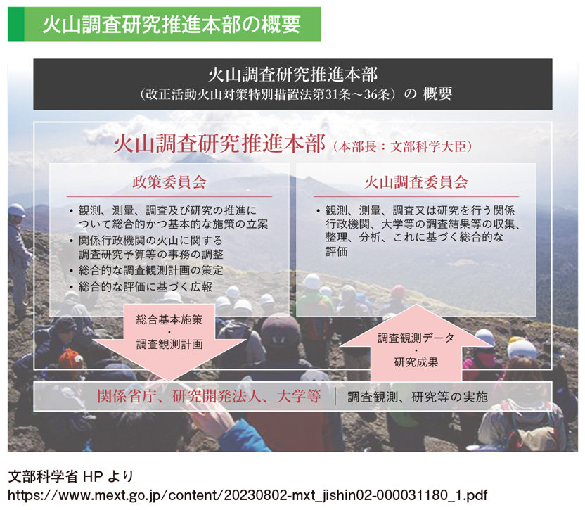 火山調査研究推進本部の概要