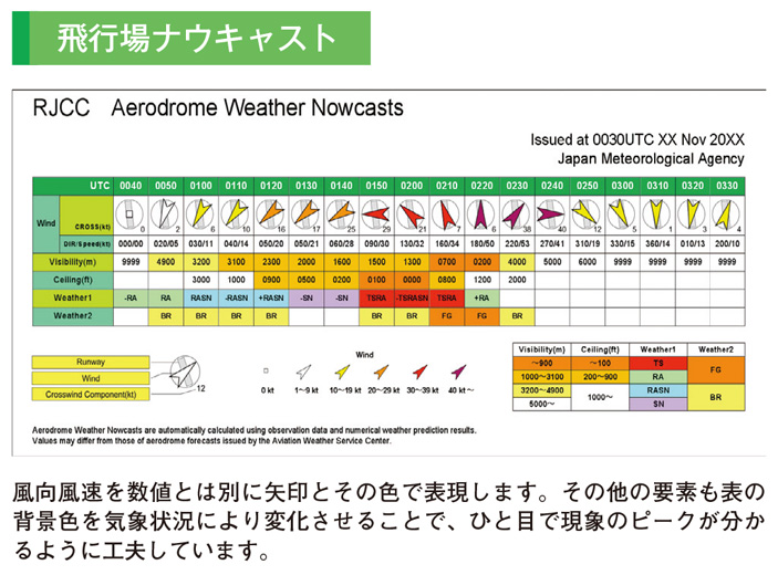 飛行場ナウキャスト