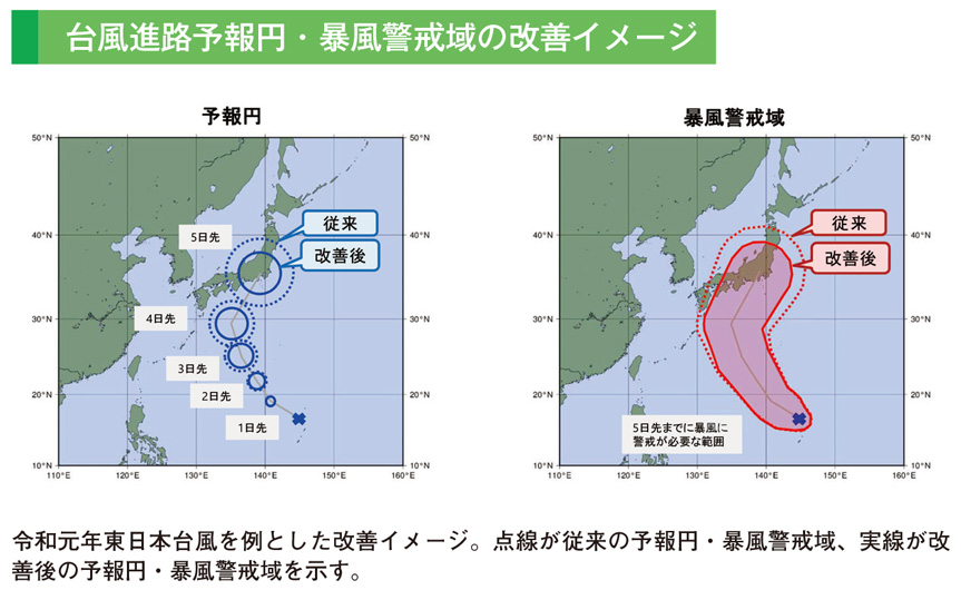 台風進路予報円・暴風警戒域の改善イメージ