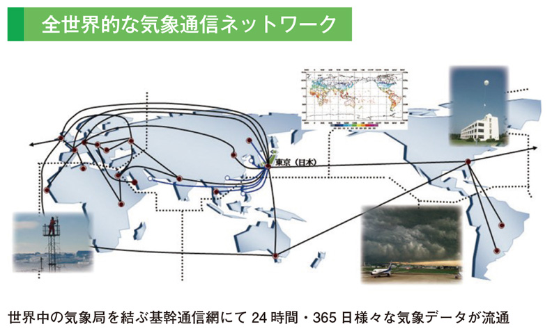 全世界的な気象通信ネットワーク