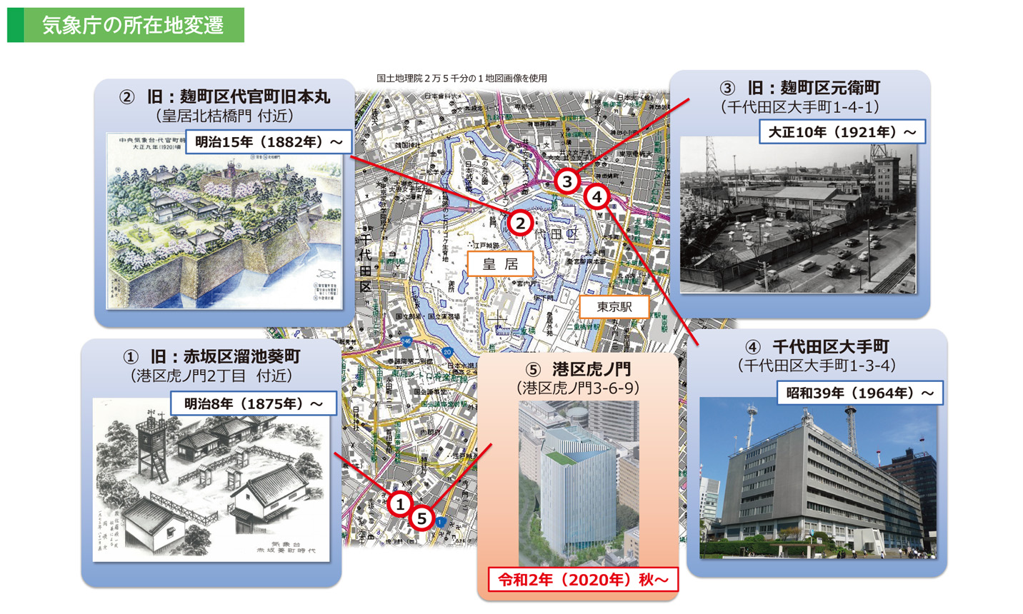 気象庁の所在地変遷