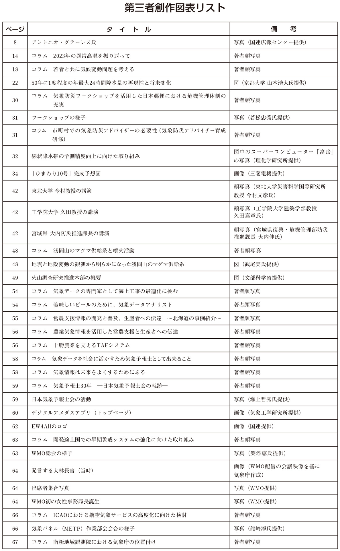 第三者創作図表リスト