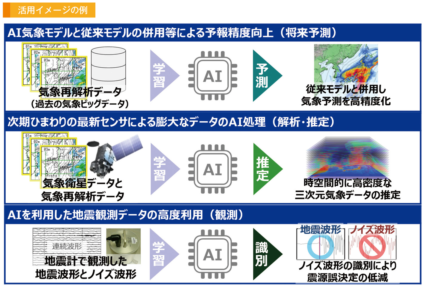 活用イメージの例