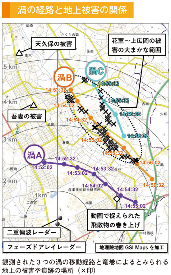 渦の経路と地上被害の関係