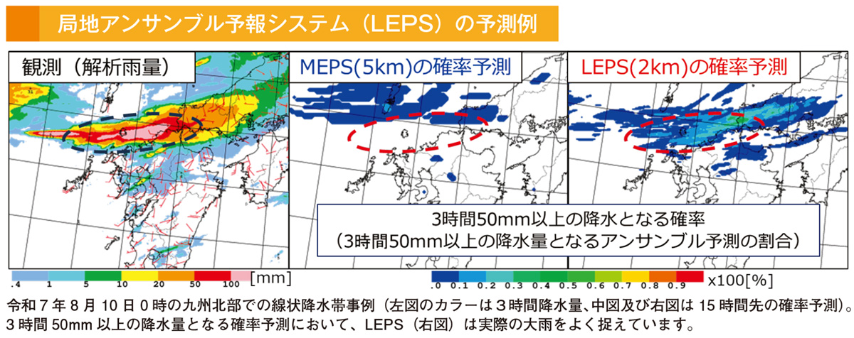 局地アンサンブル予報システム(LEPS)の予測例