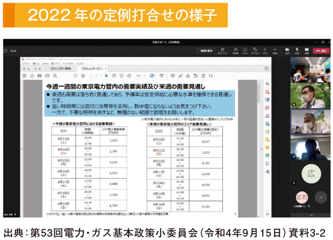 2022 年の定例打合せの様子
