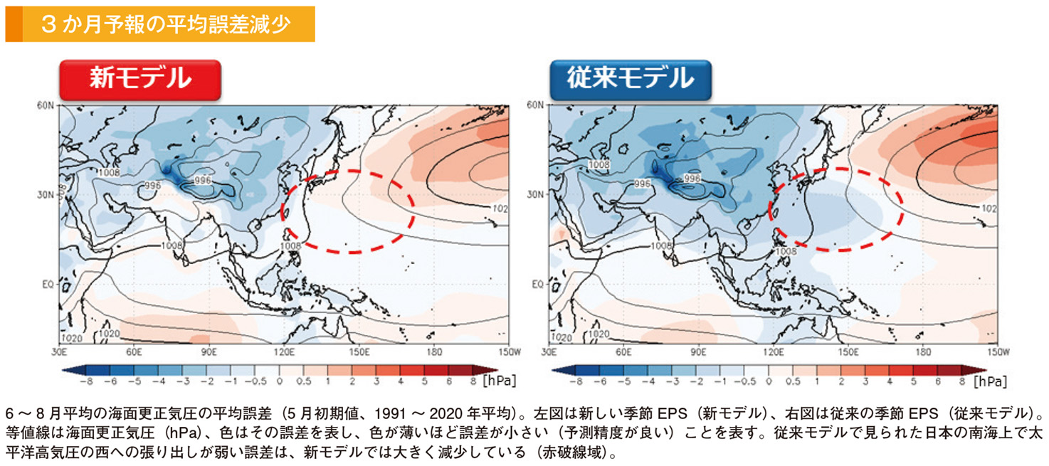 3 か月予報の平均誤差減少