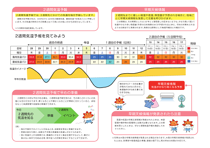 2ページ（裏面）