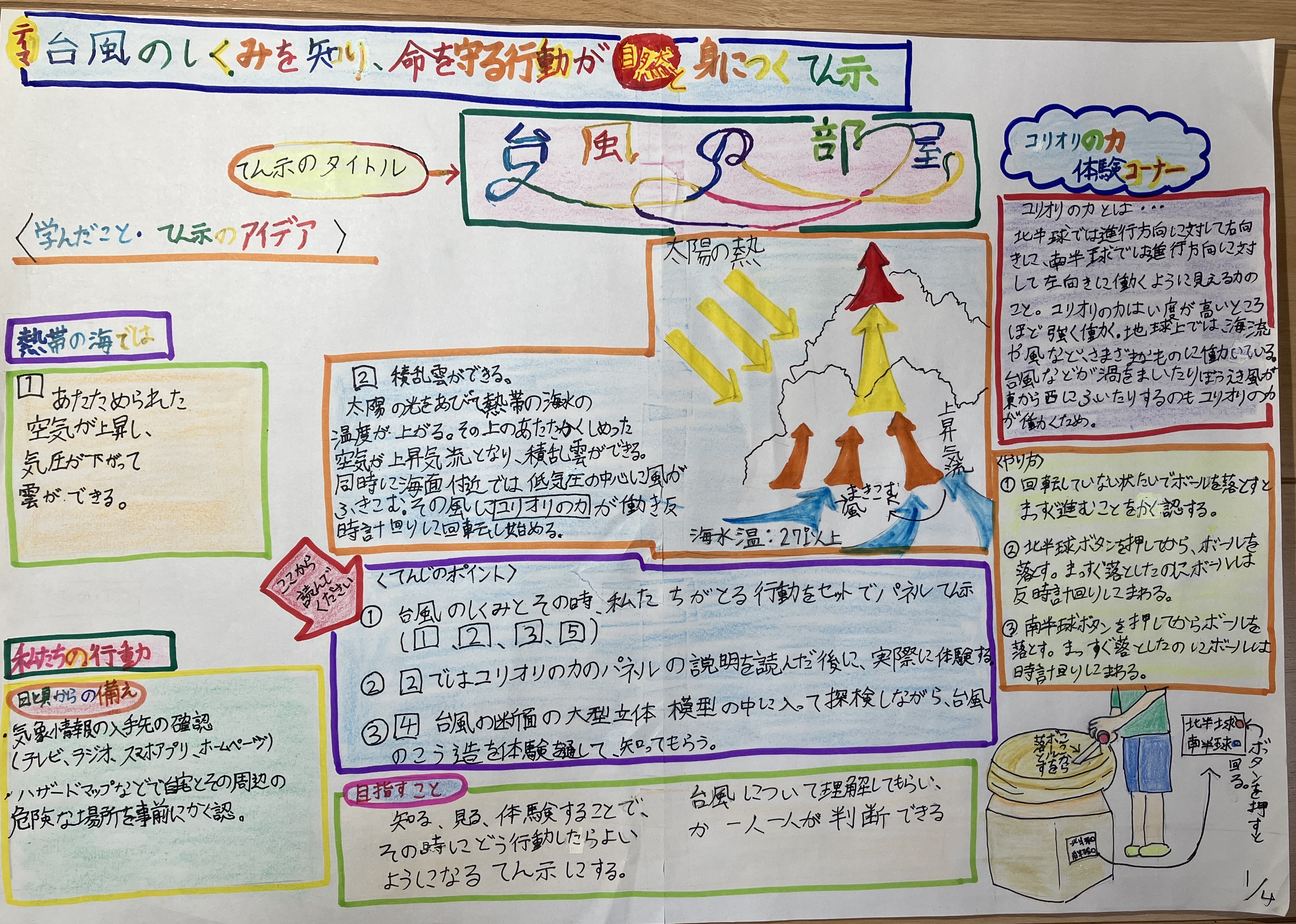 	台風のしくみを知り、命を守る行動が自然と身につく展示1