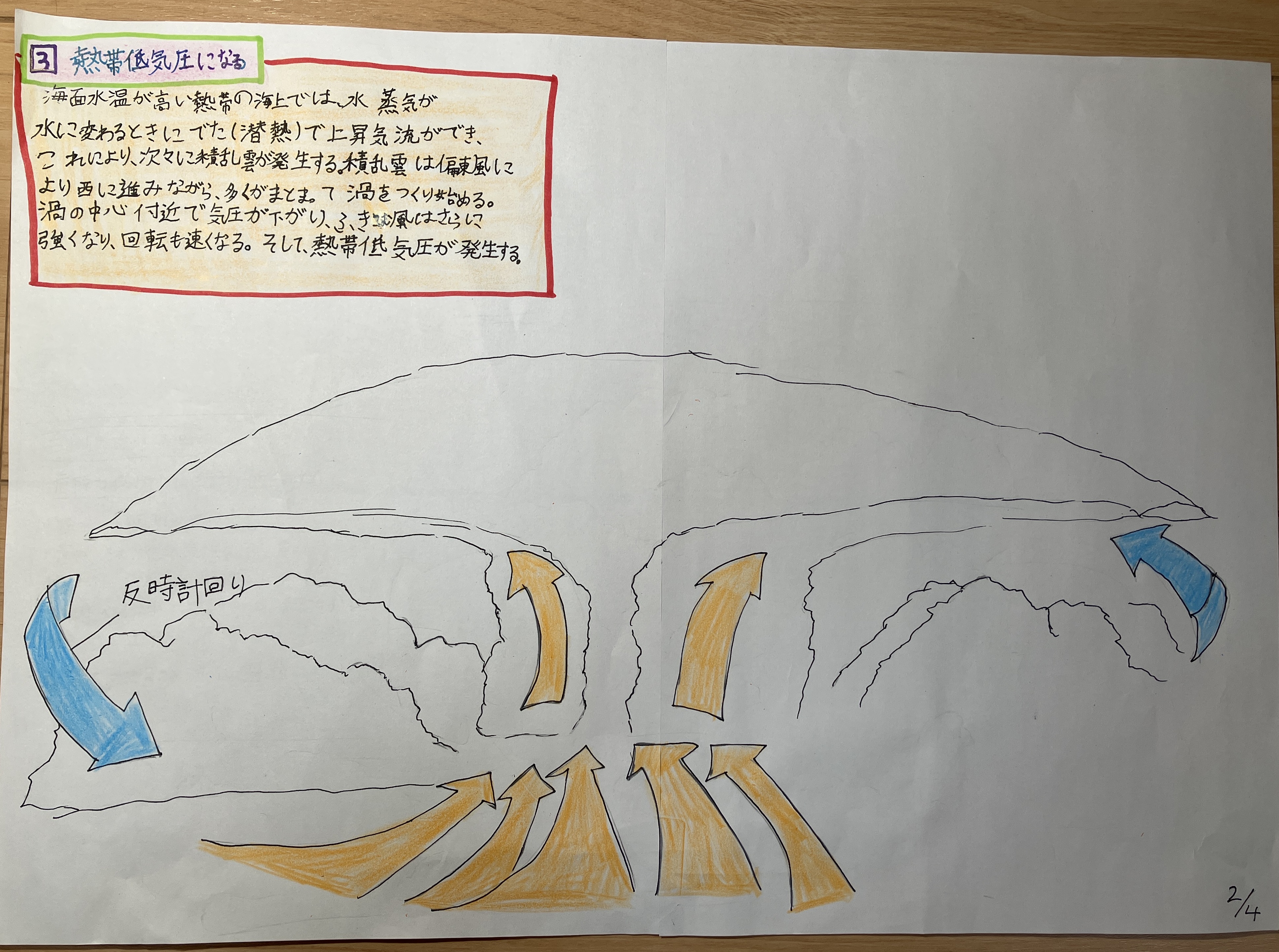 	台風のしくみを知り、命を守る行動が自然と身につく展示2