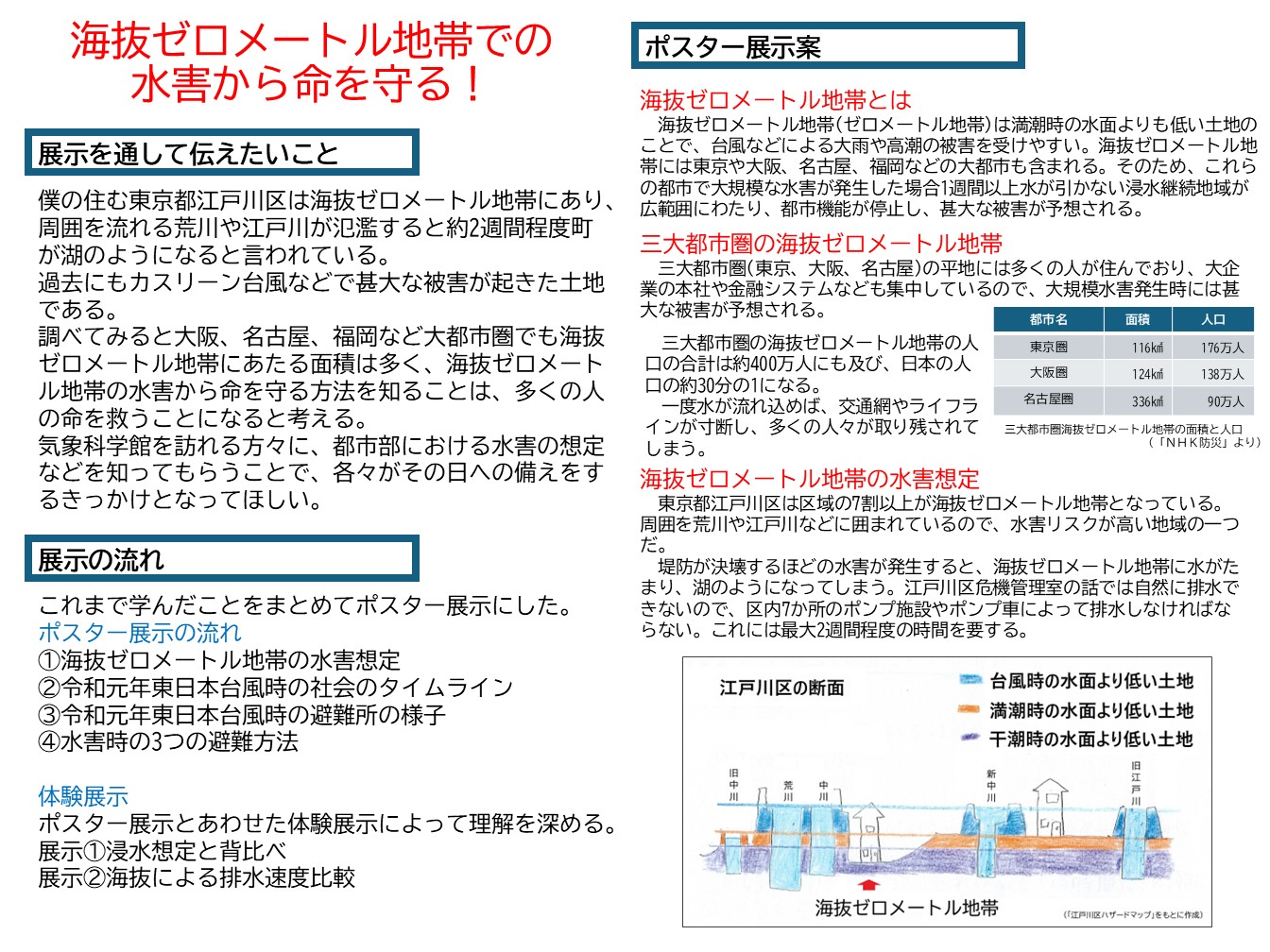 海抜ゼロメートル地帯での水害から命を守る！1