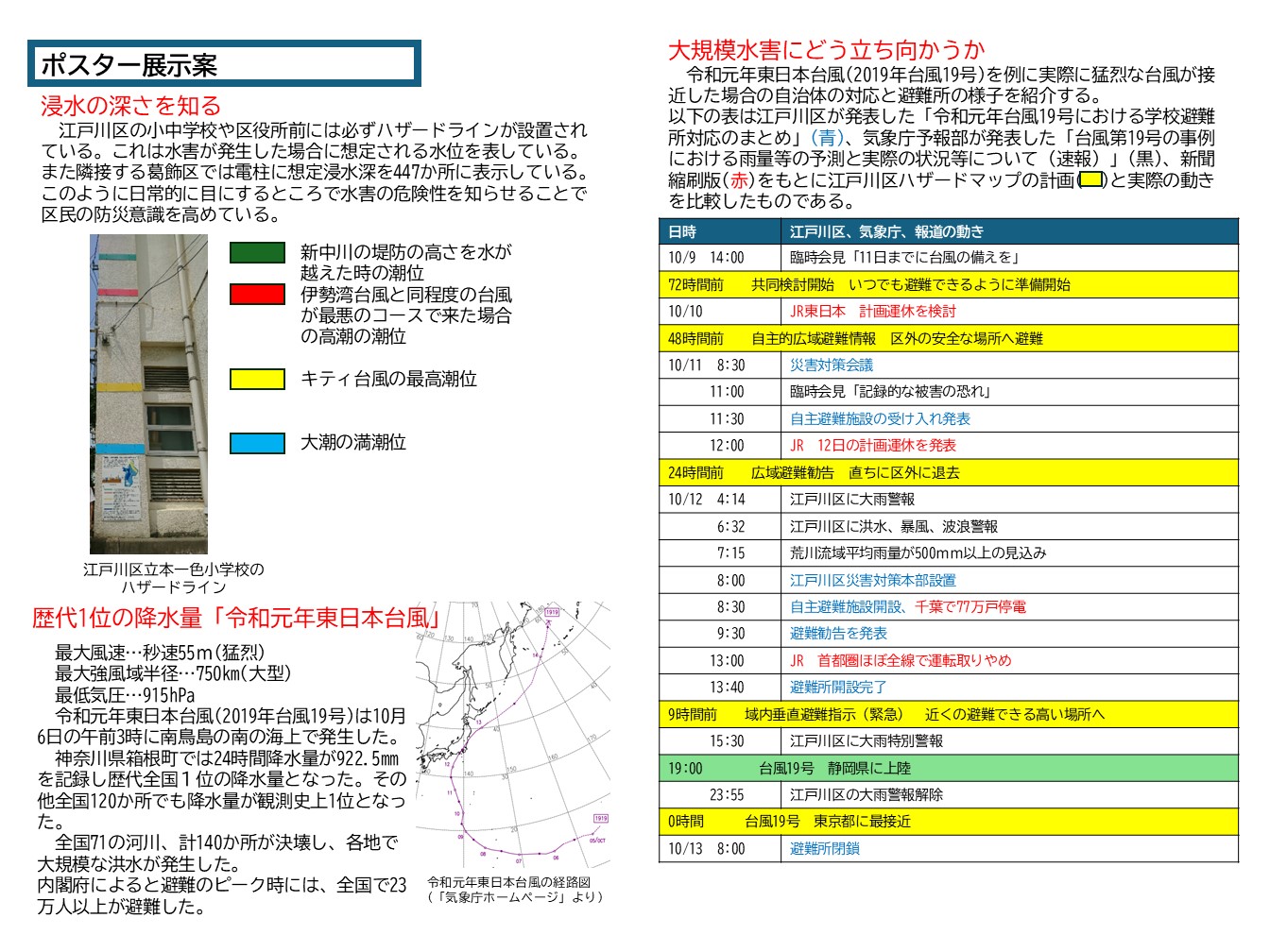 海抜ゼロメートル地帯での水害から命を守る！2