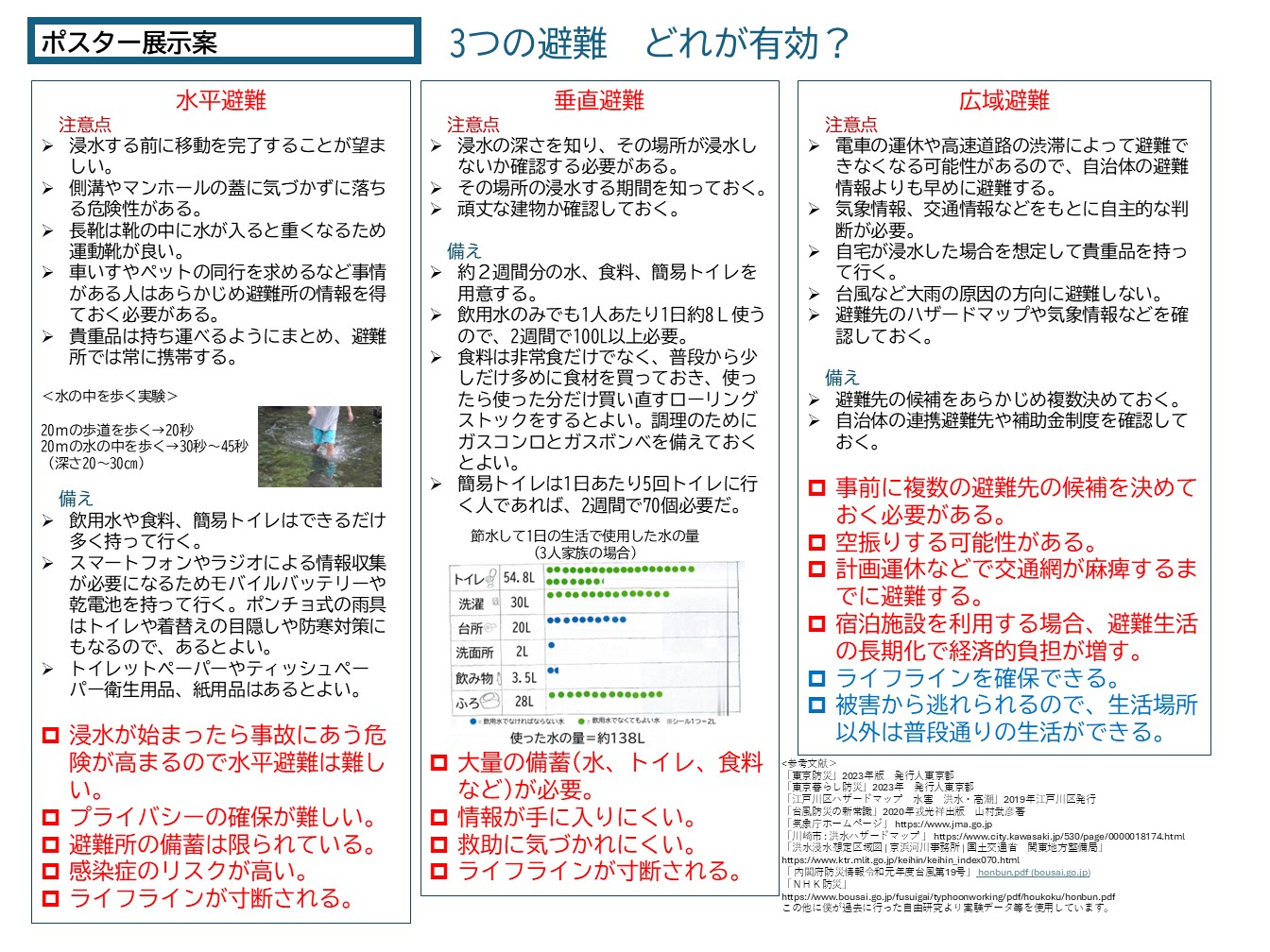 海抜ゼロメートル地帯での水害から命を守る！4