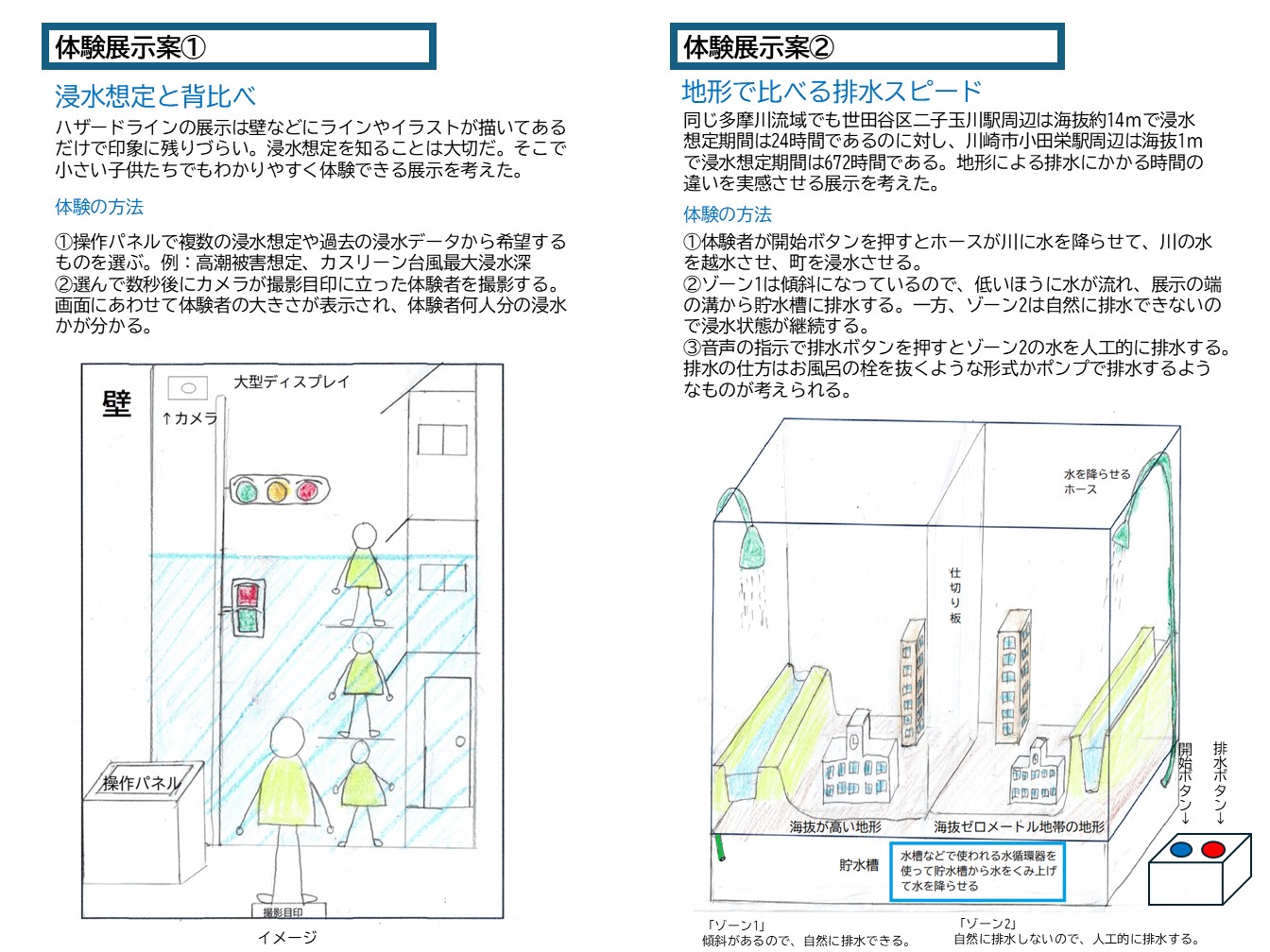 海抜ゼロメートル地帯での水害から命を守る！5