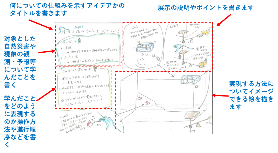 津波のアイデア