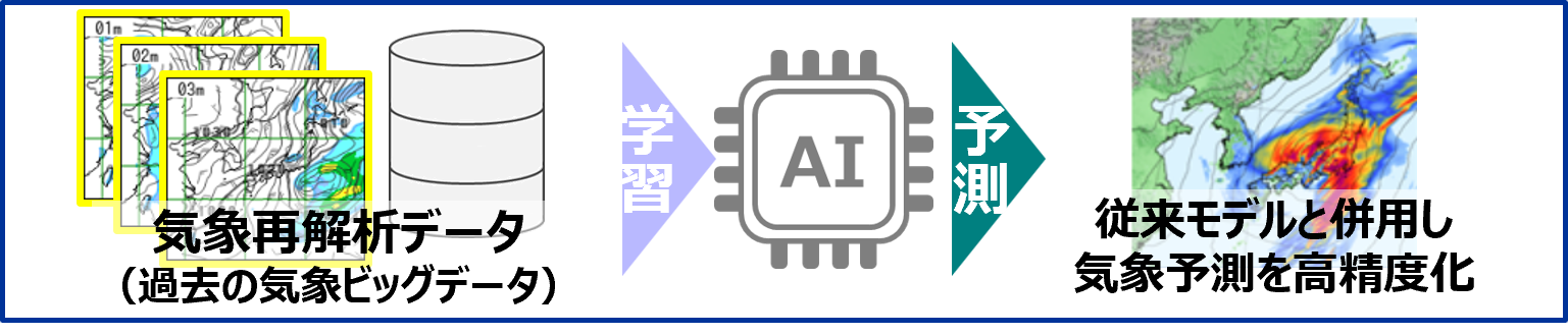 具体のAI活用イメージの例