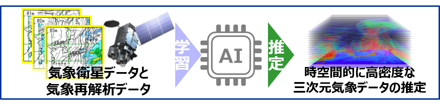 具体のAI活用イメージの例