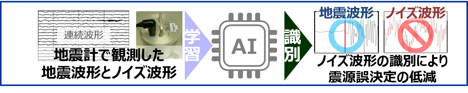 具体のAI活用イメージの例