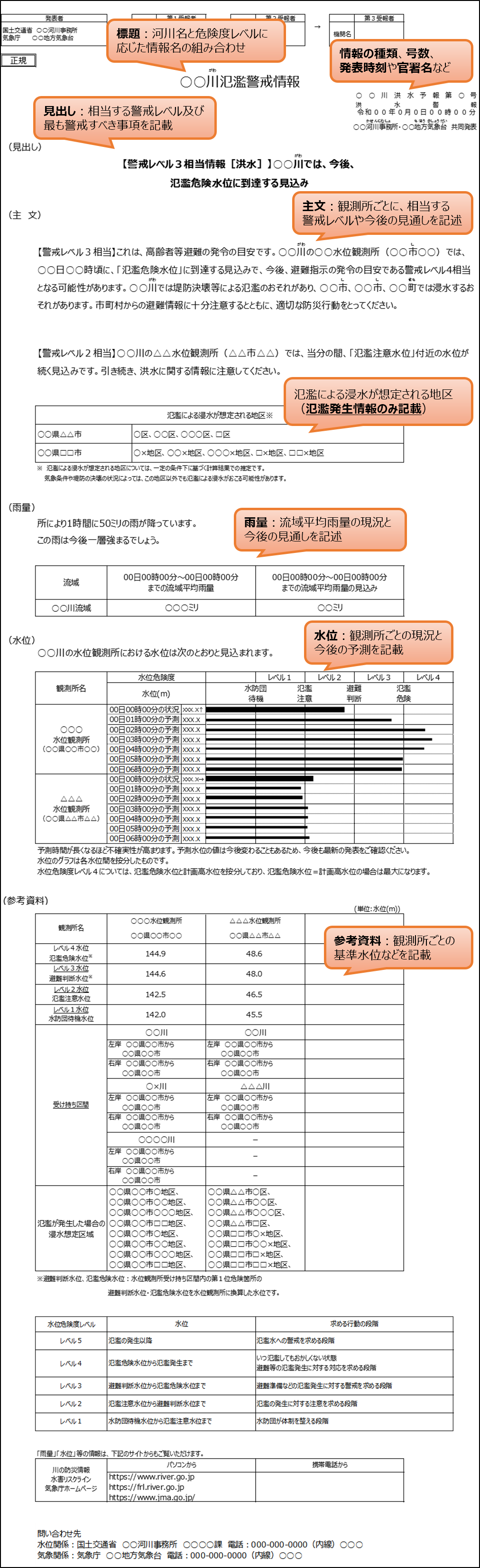 洪水予報文の例