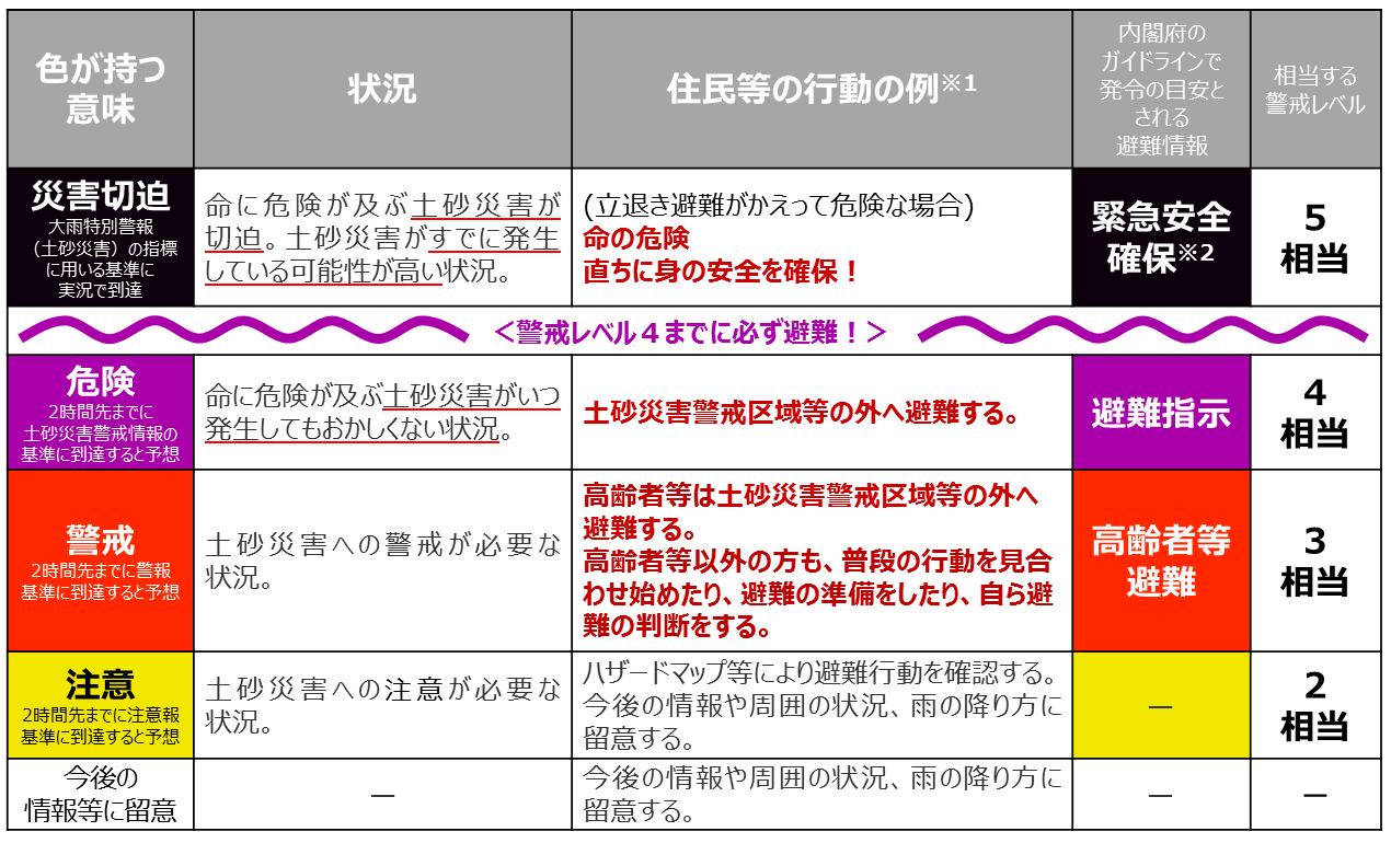 大雨警報（土砂災害）の危険度分布の利用