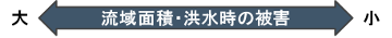 河川のスケール