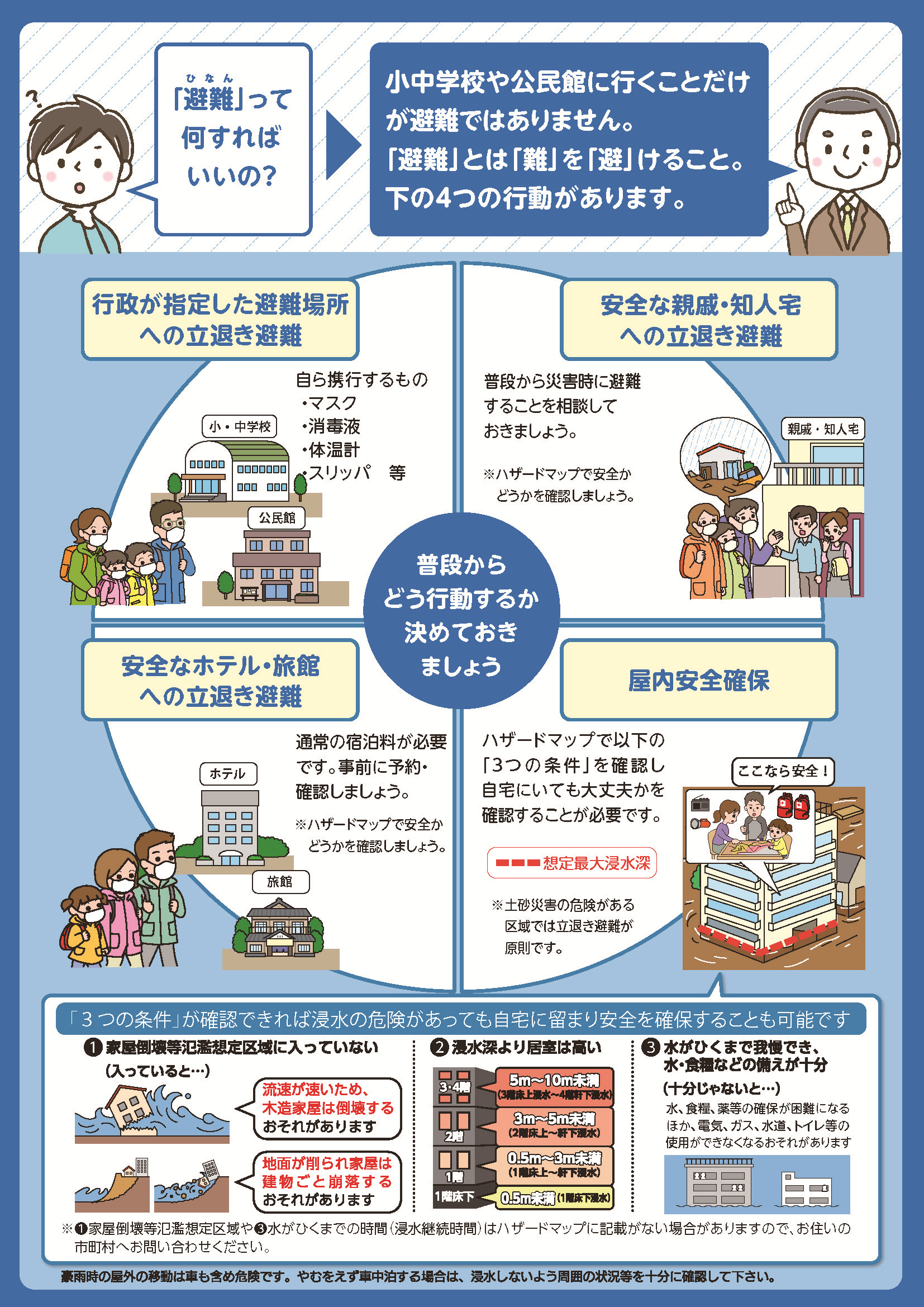 警戒レベルに関するチラシ（裏面）（内閣府・消防庁作成）