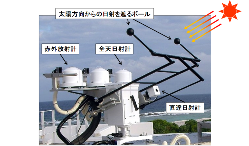 精密日射放射観測装置