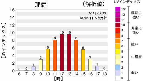 地点ごとの解析図