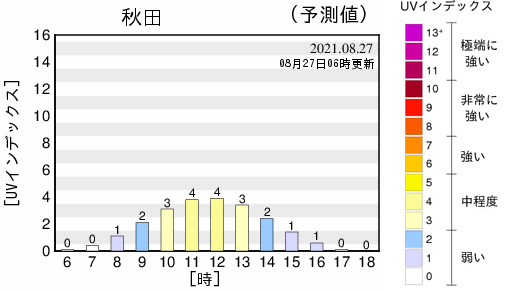 天気を考慮した地点ごとの予測図