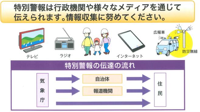 防災気象情報の伝達