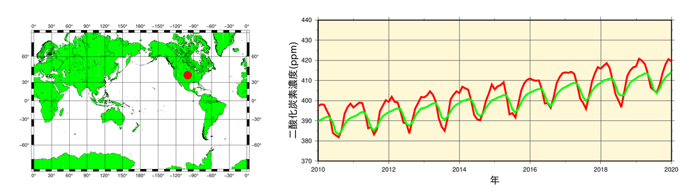 地表付近と気柱平均の二酸化炭素濃度
