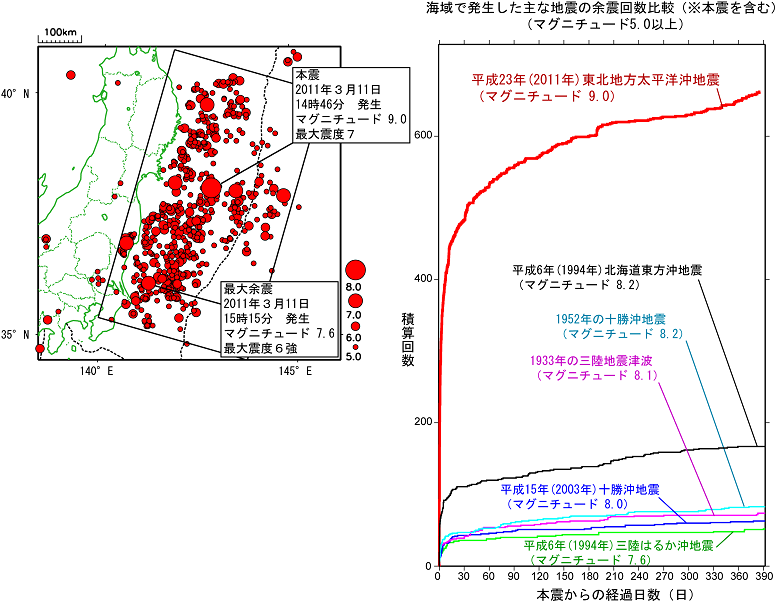 震央分布図とマグニチュード５以上の余震の回数積算グラフ