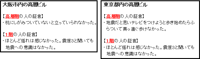 高層ビルにいた人の証言