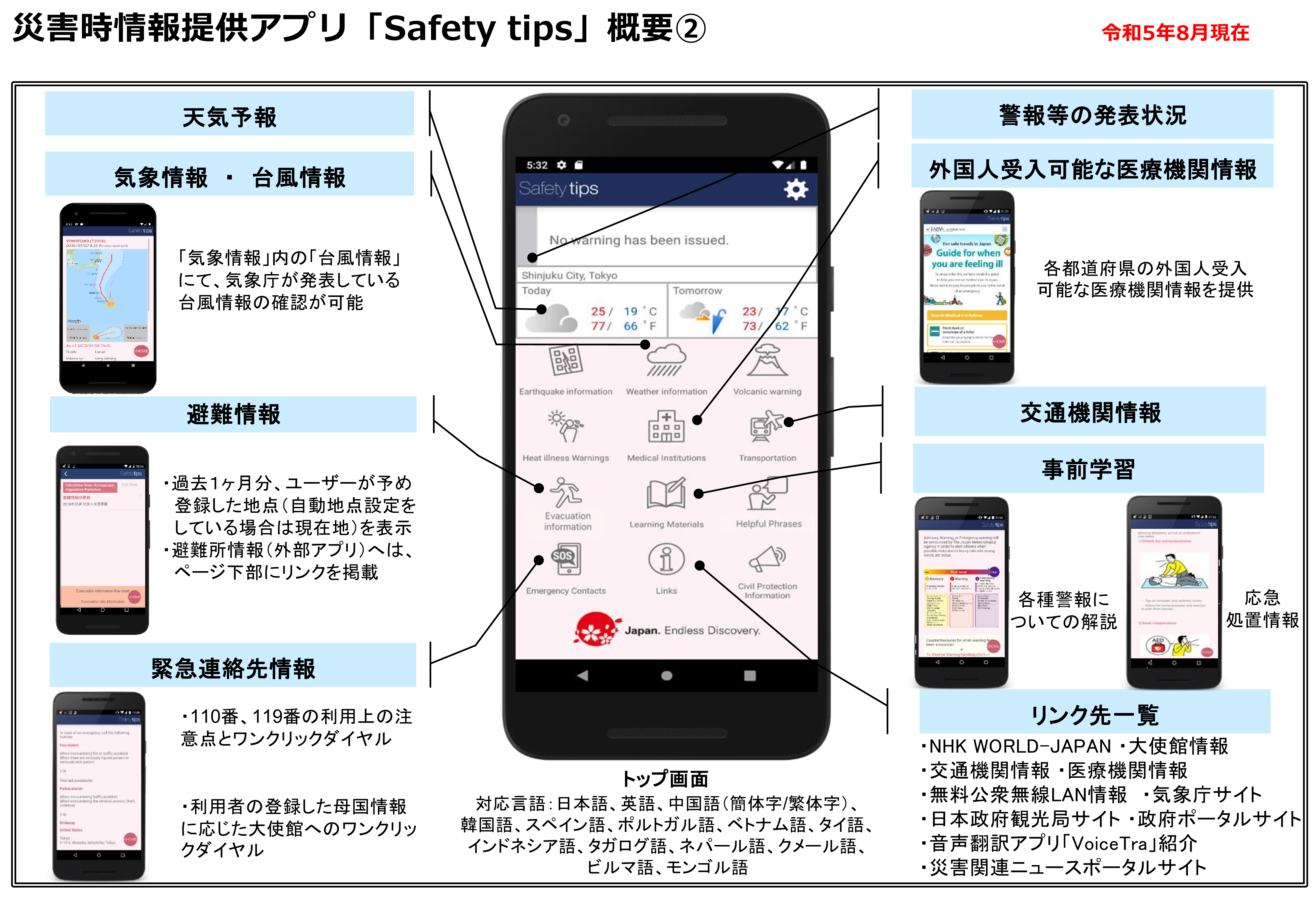 Safety tips２