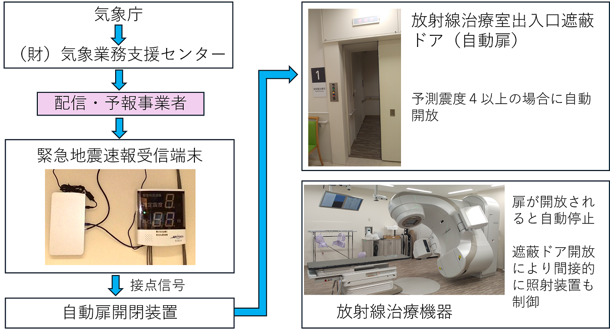 虎の門病院の事例